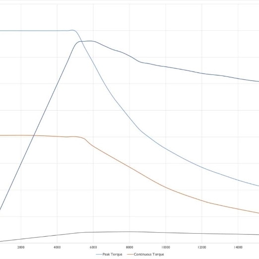 HIGH PEAK POWER IN URBAN TRAFFIC